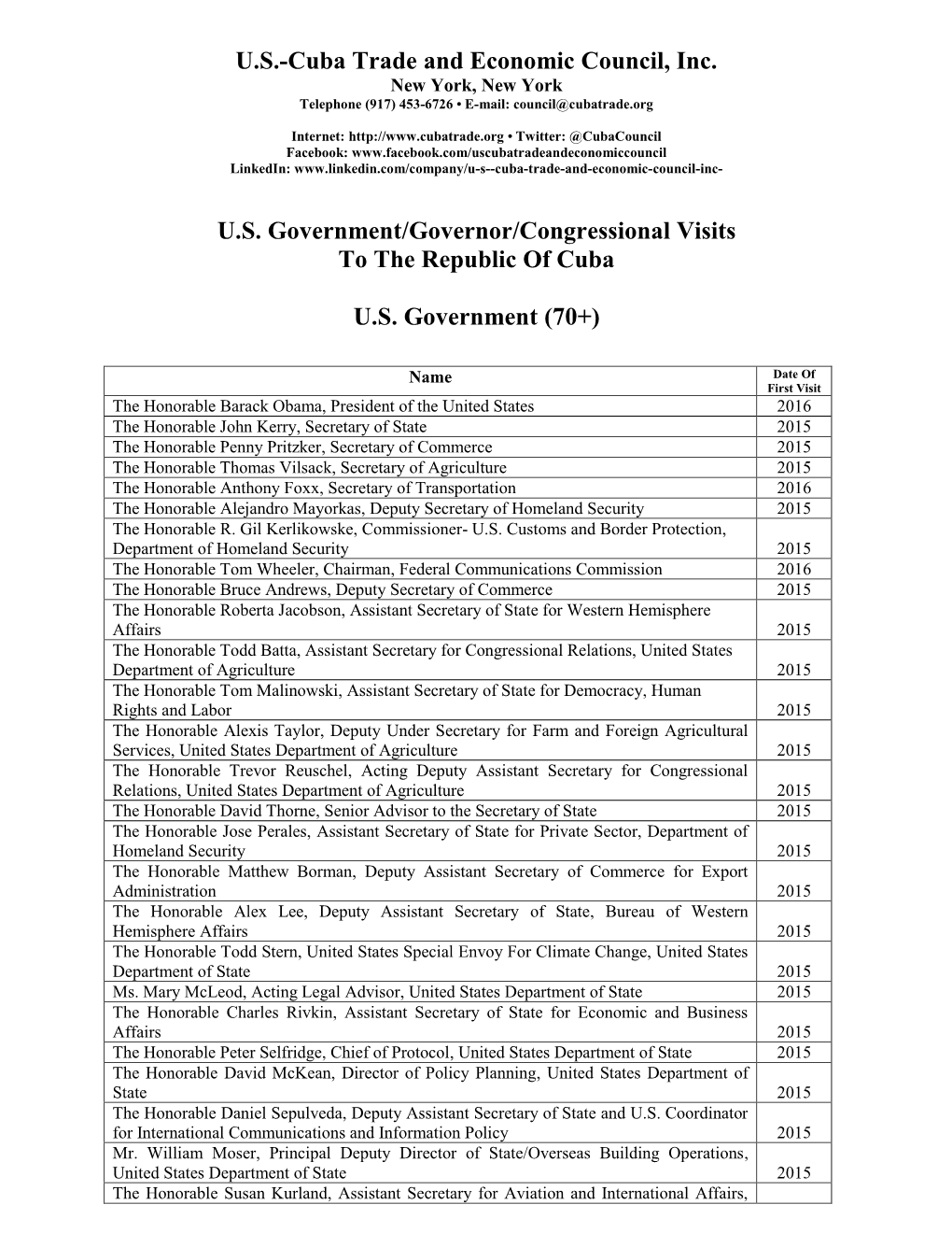 List of Congressional Visitors