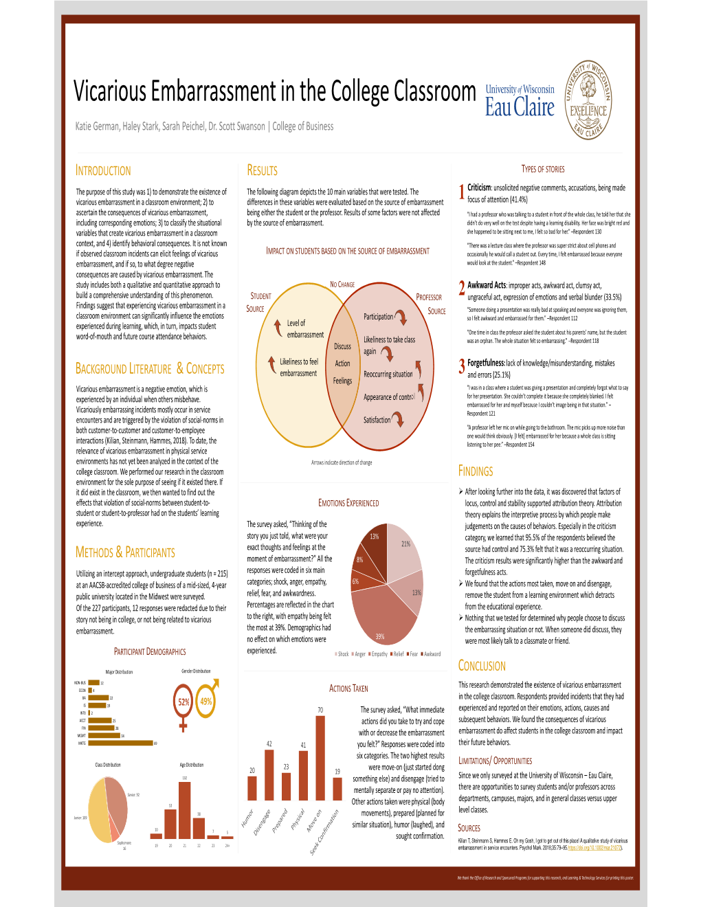 Vicarious Embarrassment in the College Classroom Katie German, Haley Stark, Sarah Peichel, Dr