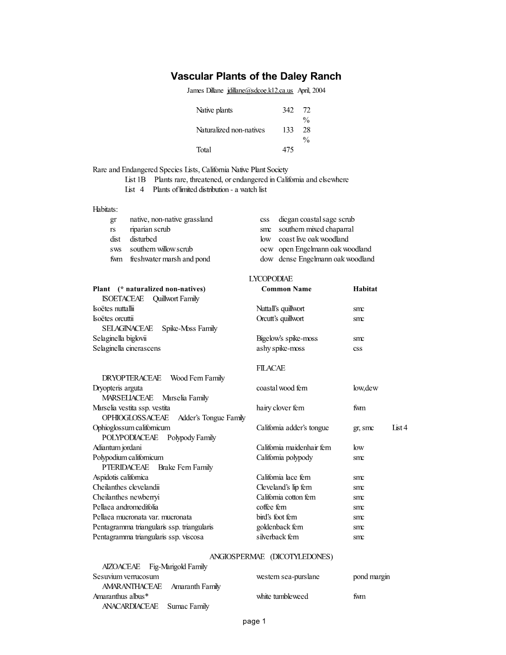 Vascular Plants of the Daley Ranch James Dillane Jdillane@Sdcoe.K12.Ca.Us April, 2004