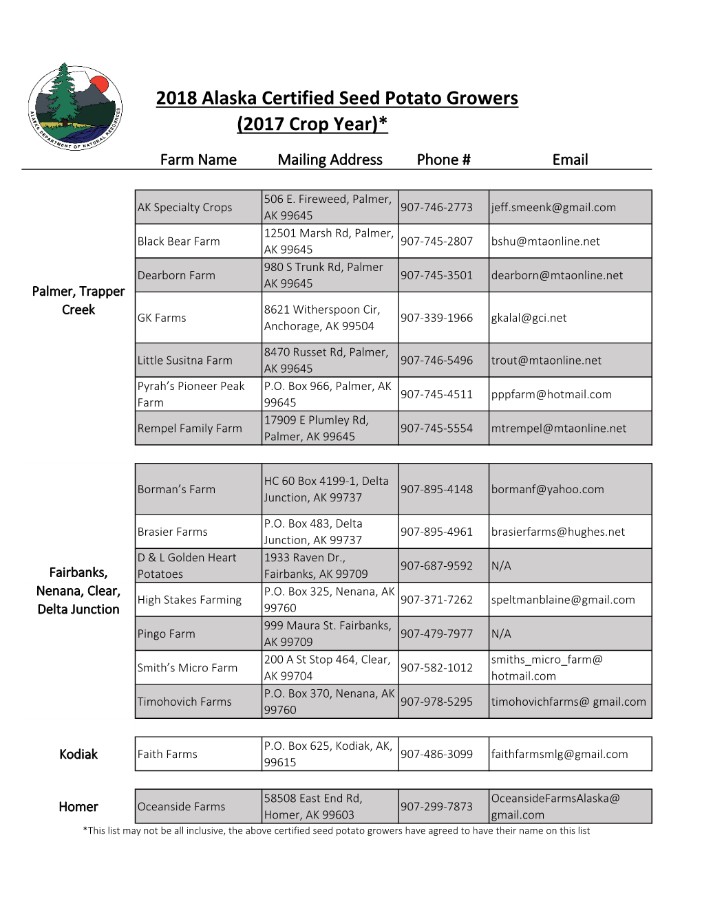 2018 Alaska Certified Seed Potato Growers (2017 Crop Year)*