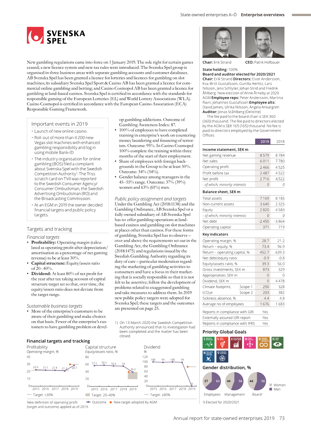 Annual Report for State-Owned Enterprises 2019 73 Enterprise Overviews State-Owned Enterprises A–Ö