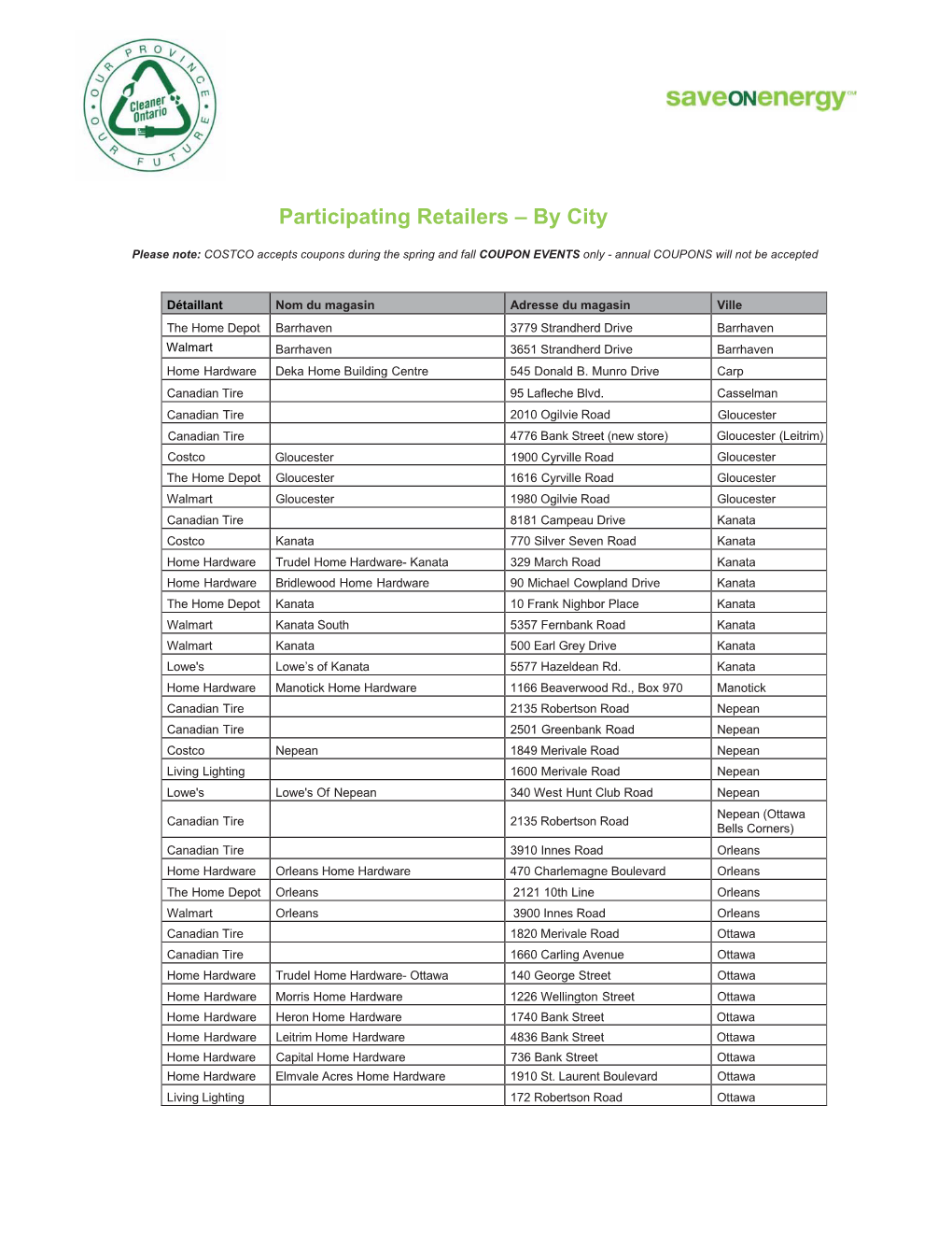 Participating Retailers – by City