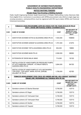 GOVENMENT of KHYBER PAKHTUNKHWA PUBLIC HEALTH ENGINEERING DEPARTMENT NOTICE INVITING TENDERS (Single Stage Two Envelop E-Bidding