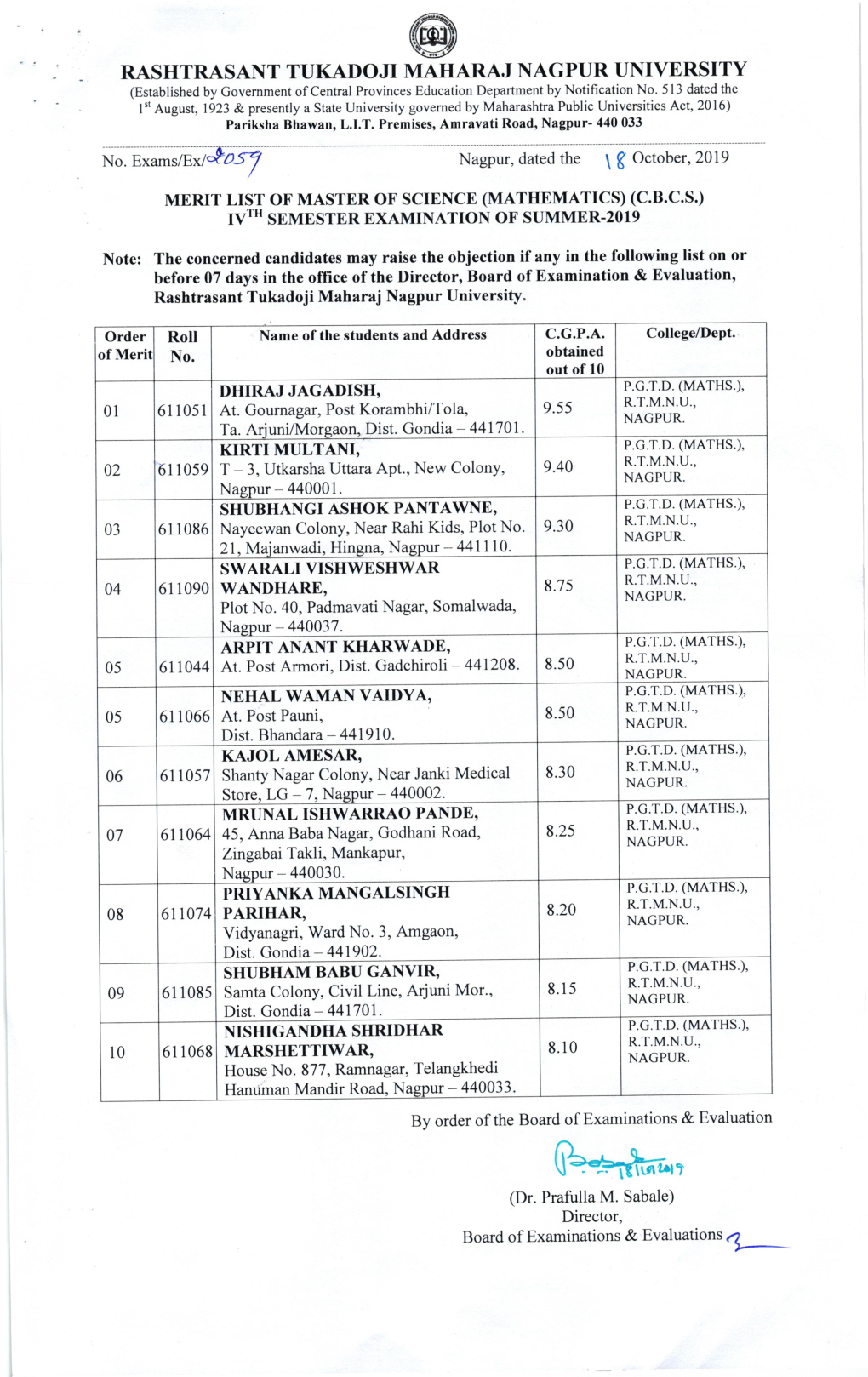 Merit List of M.Sc. (Mathematics)