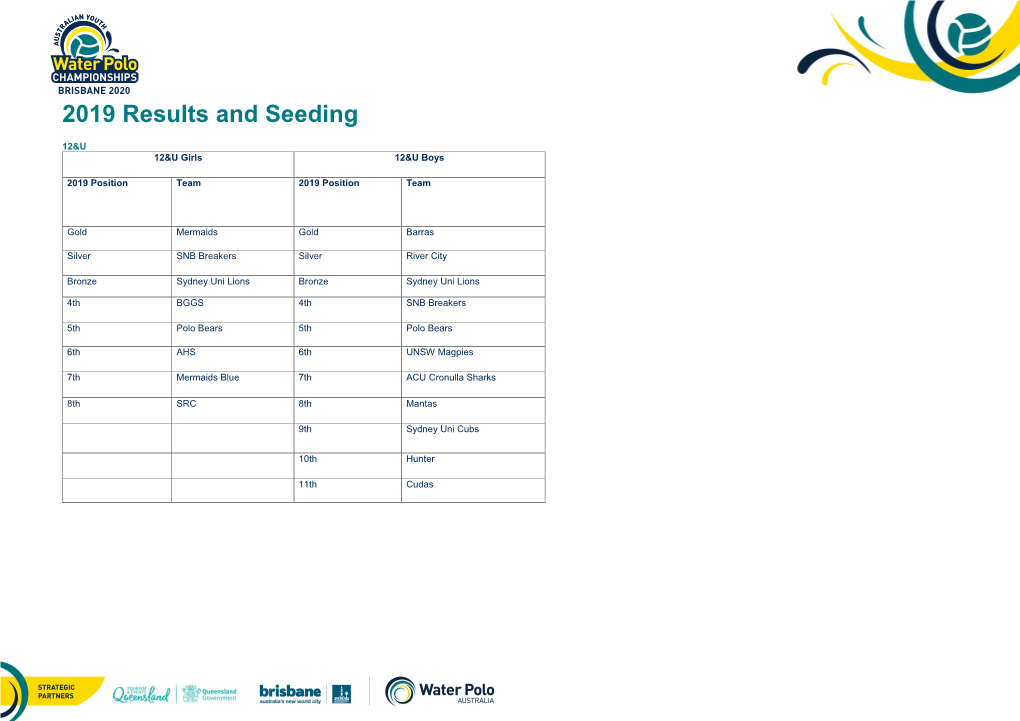 2019 Results and Seeding