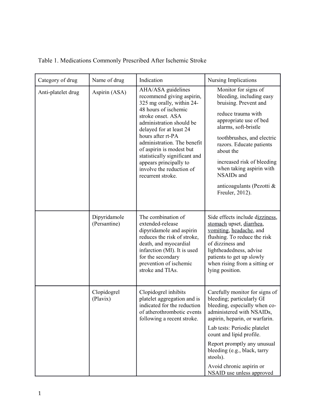 Table 1. Medications Commonly Prescribed After Ischemic Stroke