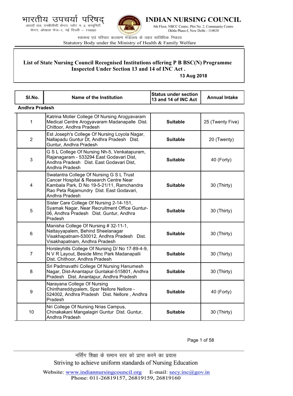 List of State Nursing Council Recognised Institutions Offering P B BSC(N) Programme Inspected Under Section 13 and 14 of INC Act