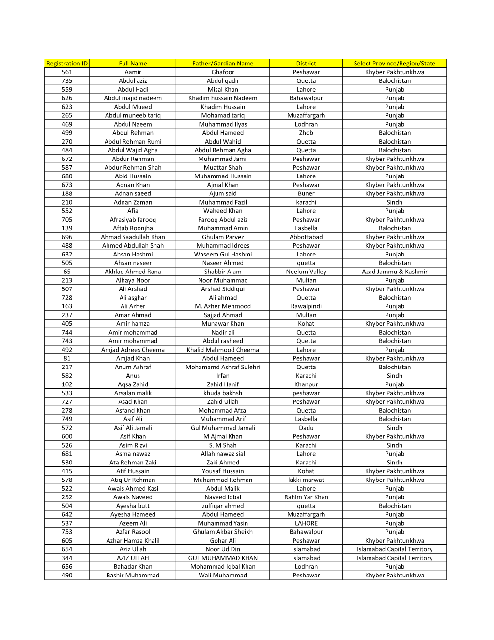 1St List of Delegates, 23-8-16.Xlsx