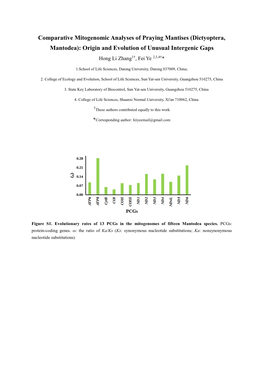 Comparative Mitogenomic Analyses of Praying Mantises (Dictyoptera, Mantodea): Origin and Evolution of Unusual Intergenic Gaps Hong Li Zhang1†, Fei Ye 2,3,4†*