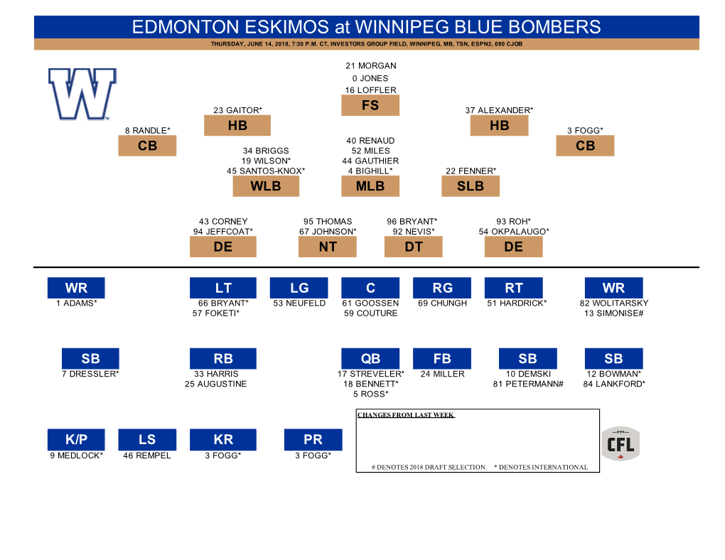 Depth Vs Edmonton