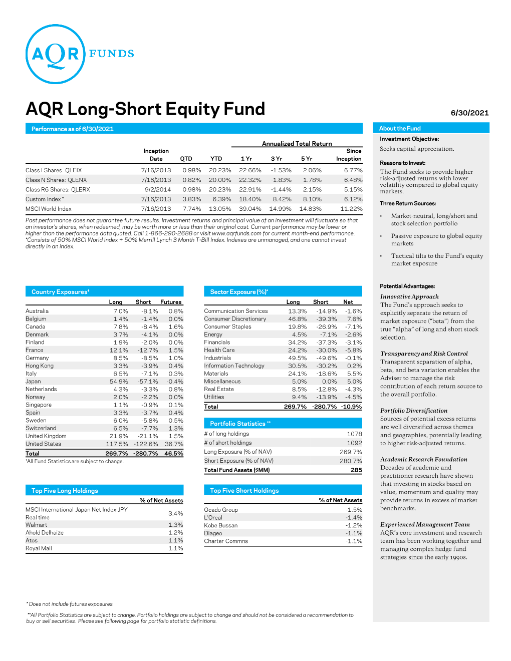 AQR Long-Short Equity Fund 6/30/2021