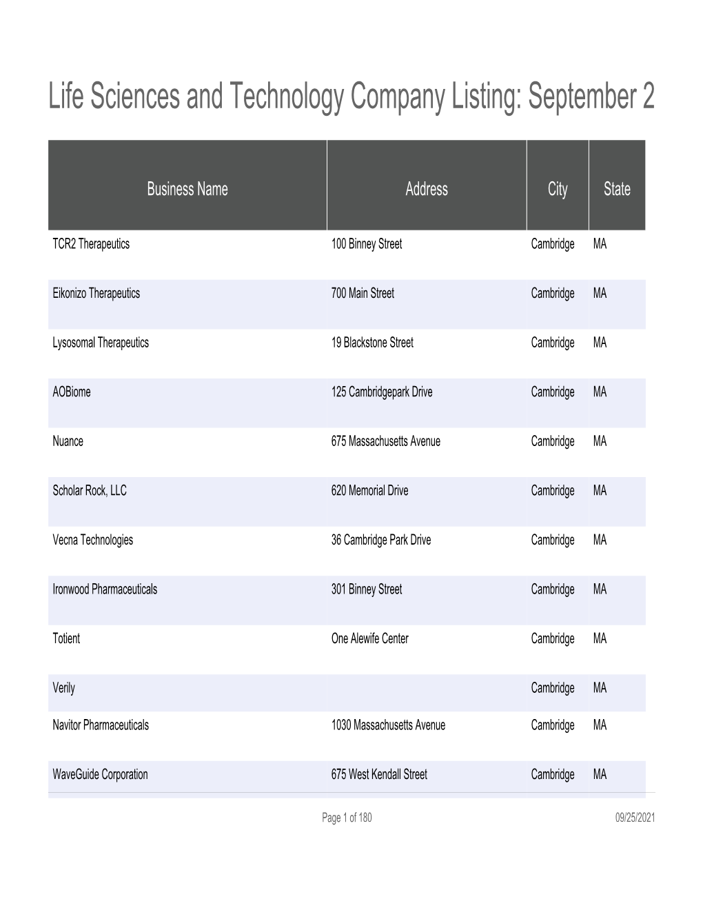 Life Sciences and Technology Company Listing: September 2020