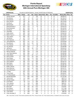 Points Report Michigan International Speedway 44Th Annual Pure Michigan 400