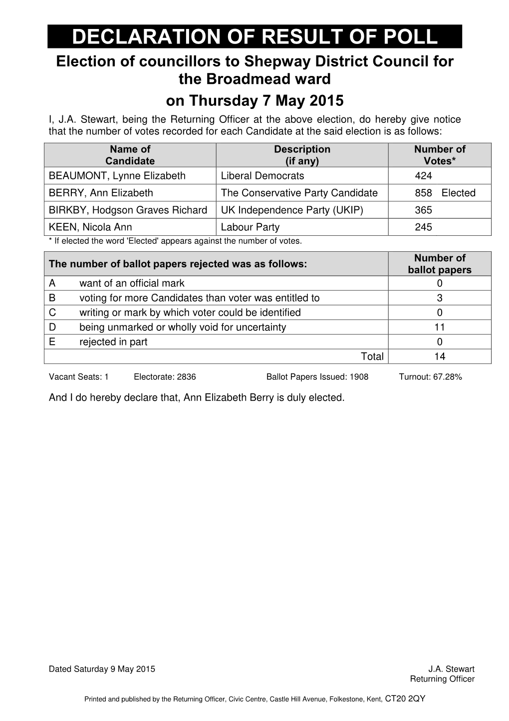 Election Results