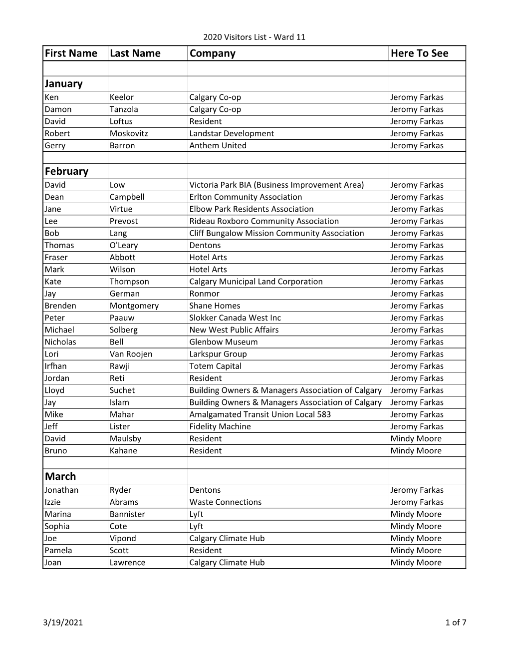Ward 11 Councillor Visitors List 2020