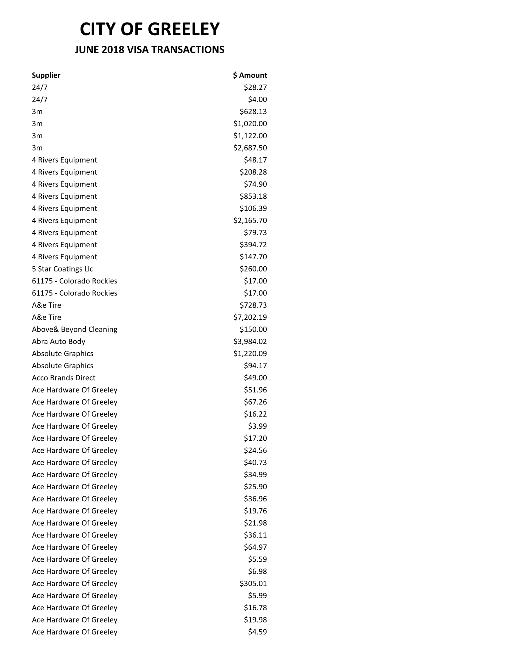 City of Greeley June 2018 Visa Transactions