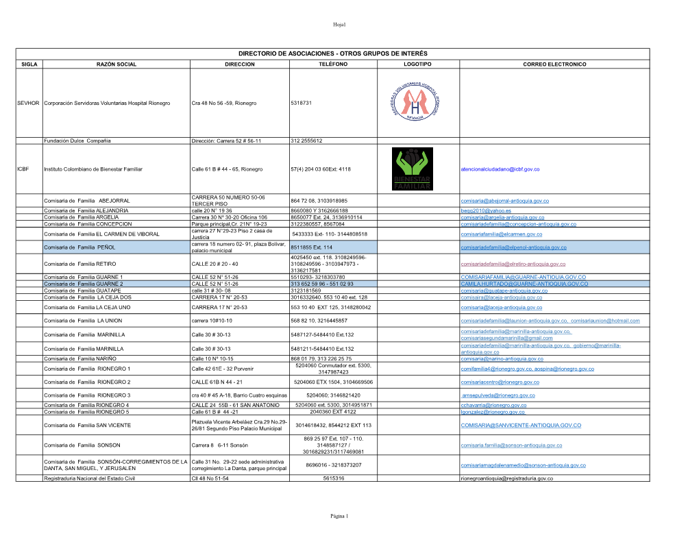 Directorio De Asociaciones - Otros Grupos De Interés Sigla Razón Social Direccion Teléfono Logotipo Correo Electronico