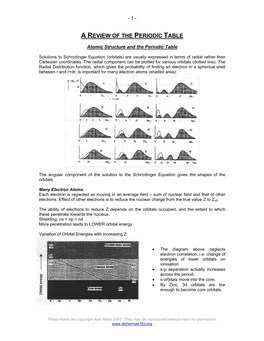 A Review of the Periodic Table