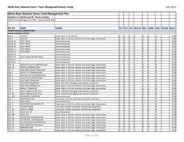 White River National Forest Travel Management Plan Update to Attachment 2 - Route Listing Final Travel Management Plan - Route Listing Table