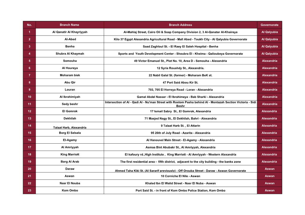 No. Branch Name Branch Address Governorate 1