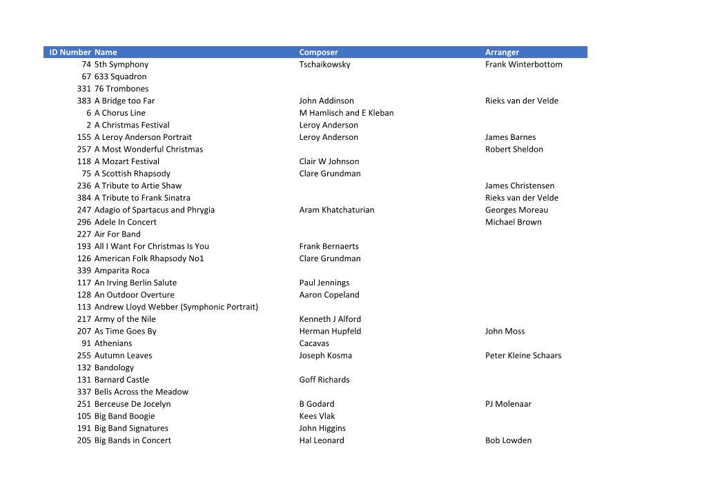 ID Number Name Composer Arranger 74 5Th Symphony Tschaikowsky Frank Winterbottom 67 633 Squadron 331 76 Trombones 383 a Bridge T