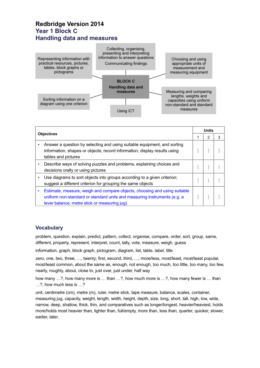 Handling Data and Measures