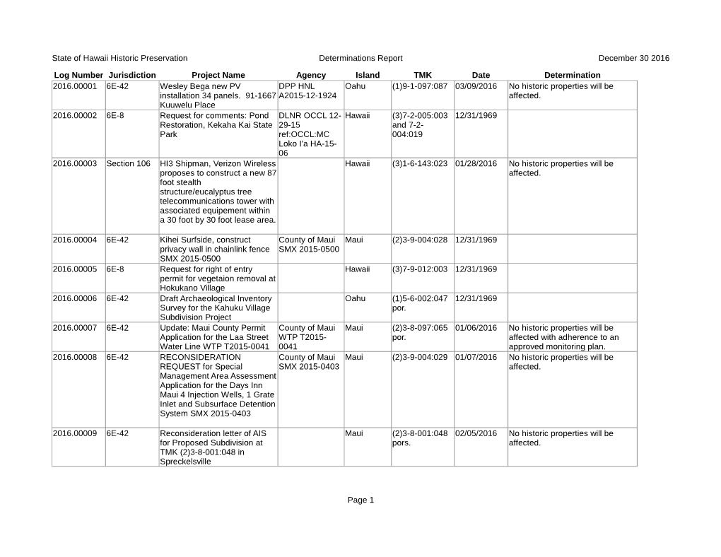 State of Hawaii Historic Preservation Determinations Report December 30 2016