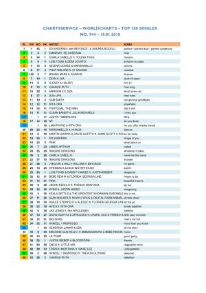 Worldcharts TOP 200 + Album TOP 75 Vom 18..01.2018