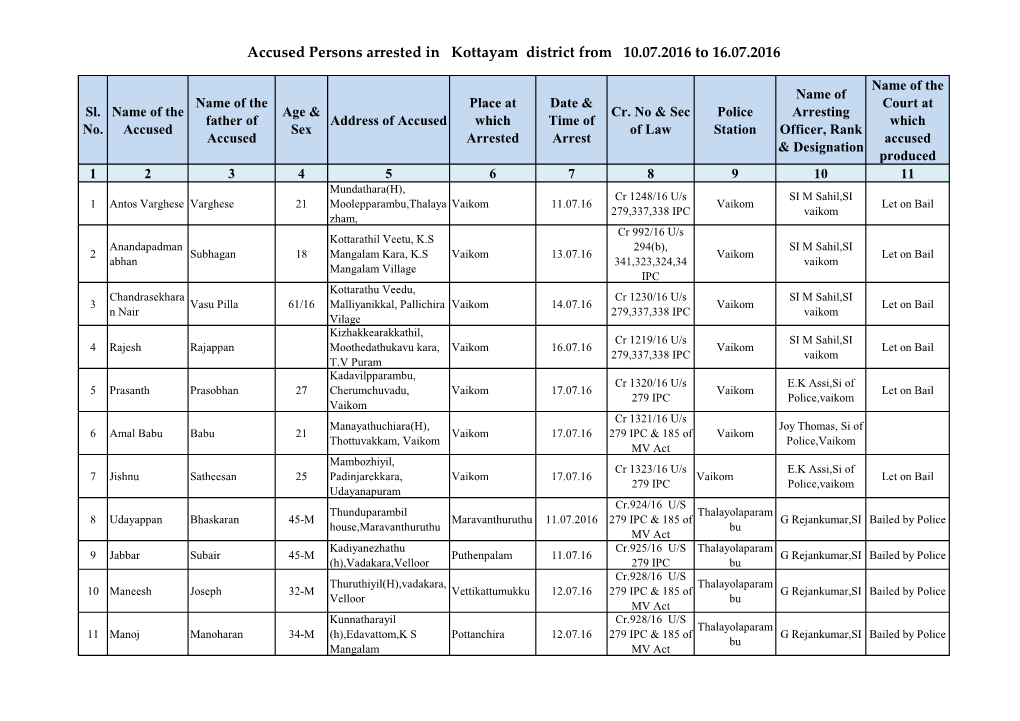 Accused Persons Arrested in Kottayam District from 10.07.2016 to 16.07.2016