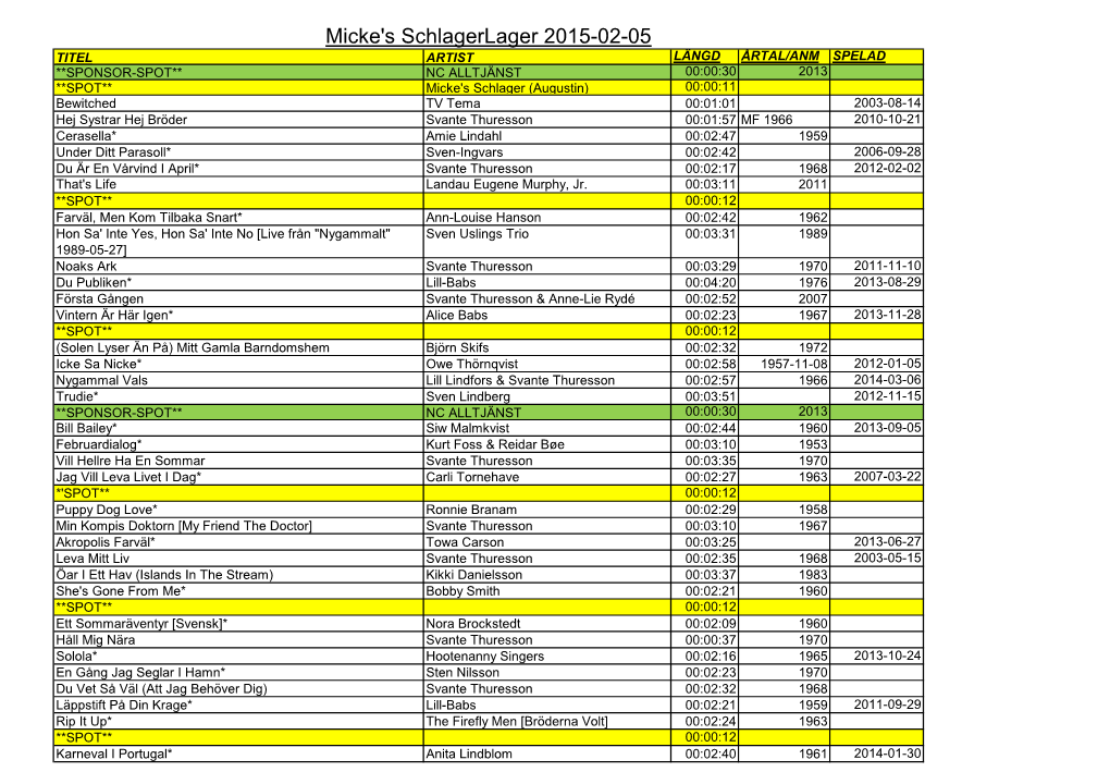 Micke's Schlagerlager 2015-02-05