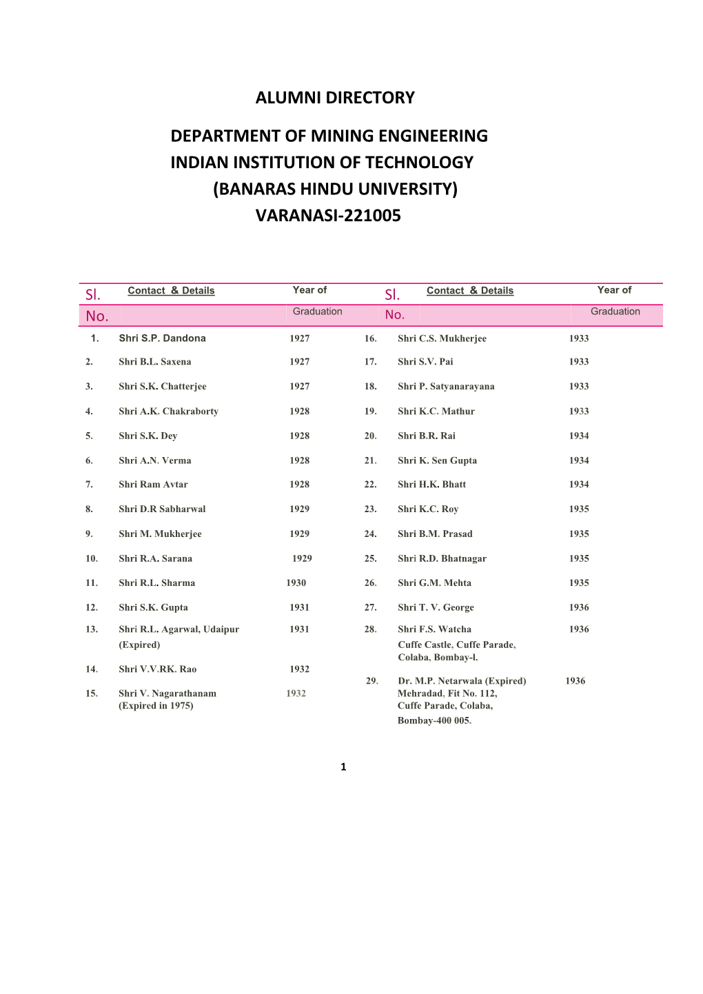 Alumni Directory Department of Mining Engineering Indian Institution of Technology (Banaras Hindu University) Varanasi-221005