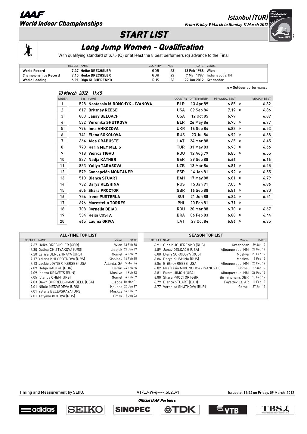 START LIST Long Jump Women - Qualification with Qualifying Standard of 6.75 (Q) Or at Least the 8 Best Performers (Q) Advance to the Final