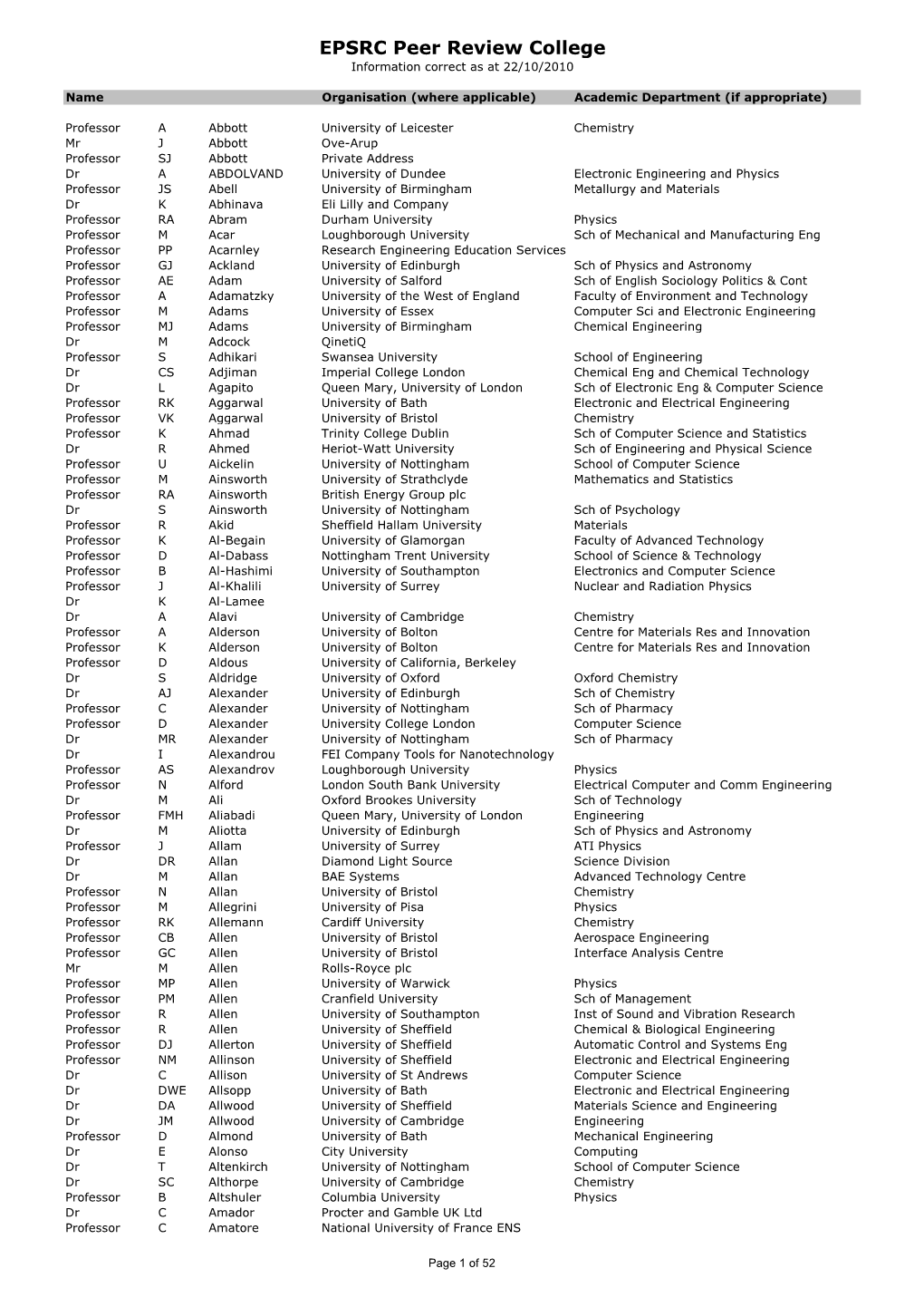 EPSRC Peer Review College Membership List