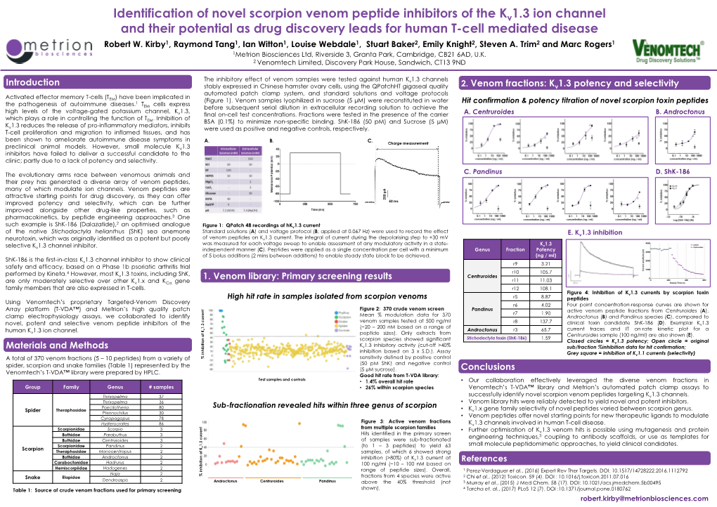 Identification of Novel Scorpion Venom Peptide Inhibitors of the K