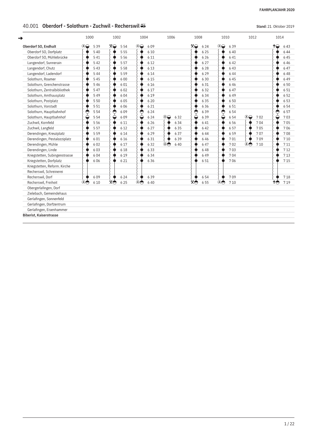 40.001 Oberdorf - Solothurn - Zuchwil - Recherswil Stand: 21