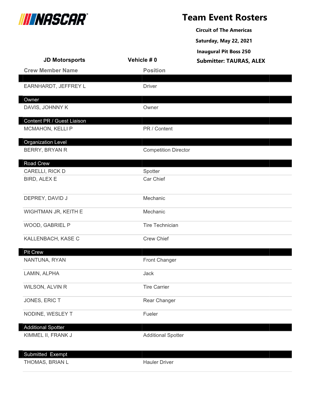 Crew Rosters