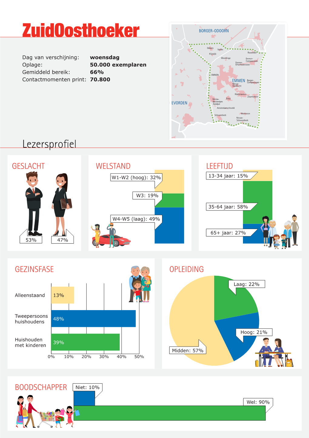 Lezersprofielland HARDENBERG