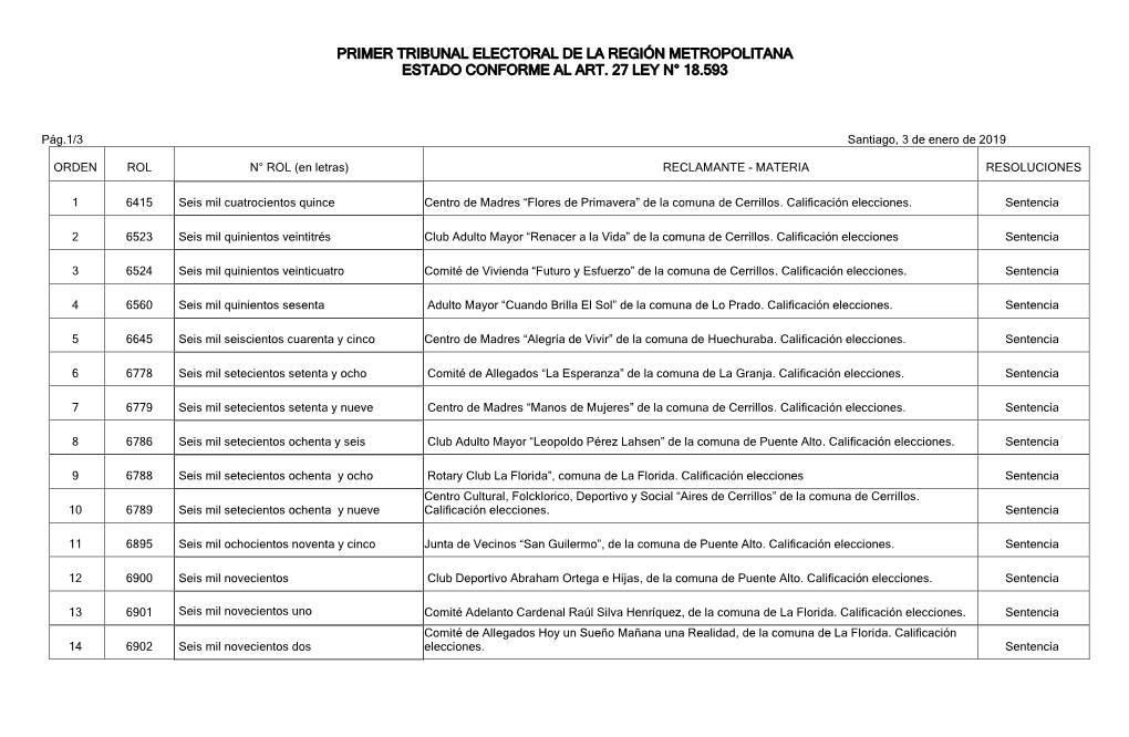 Primer Tribunal Electoral De La Region Metropolitana