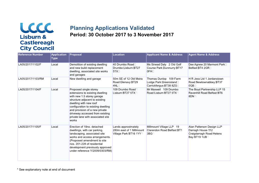 Planning Applications Validated Period: 30 October 2017 to 3 November 2017