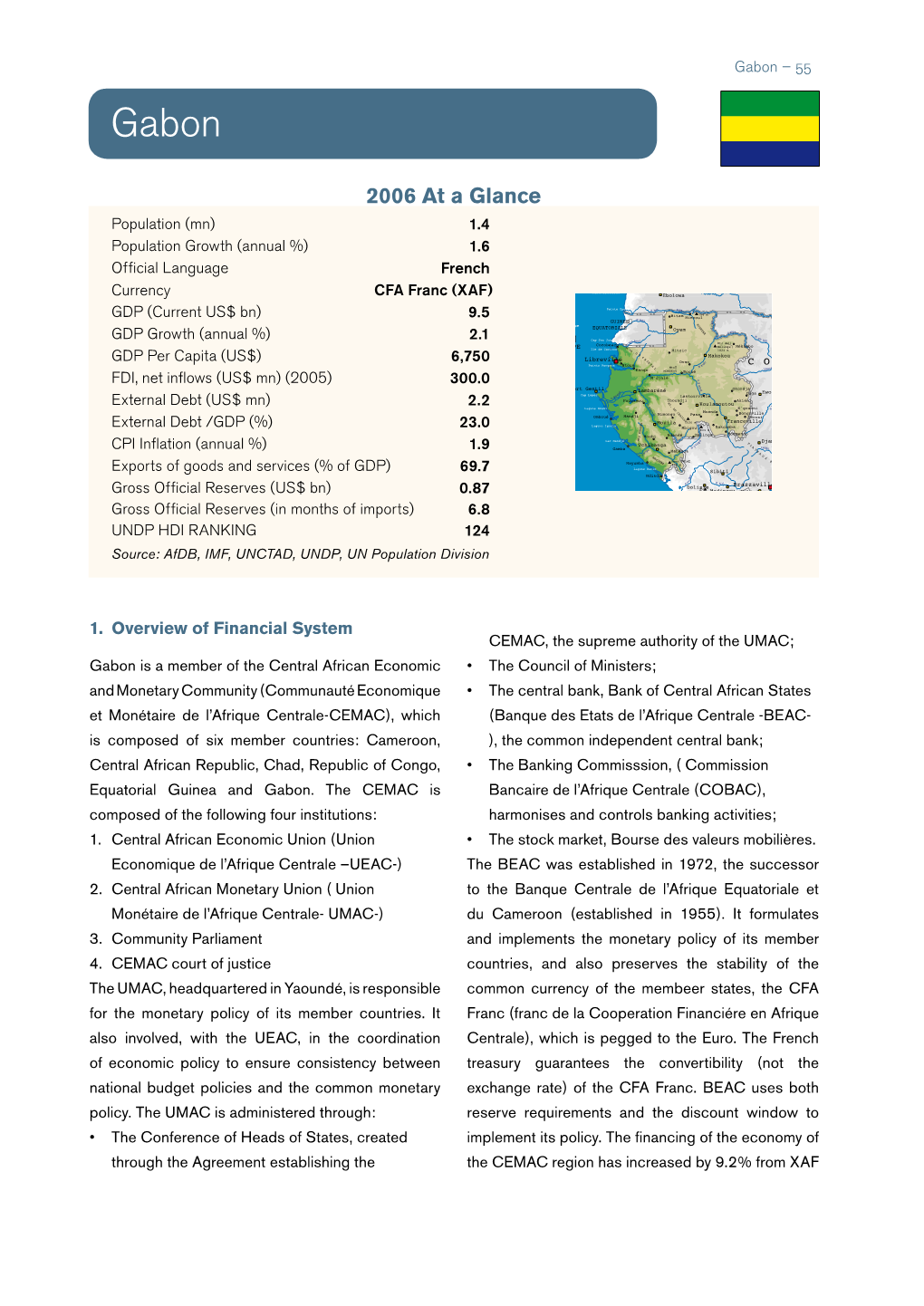 Gabon – 55 Gabon