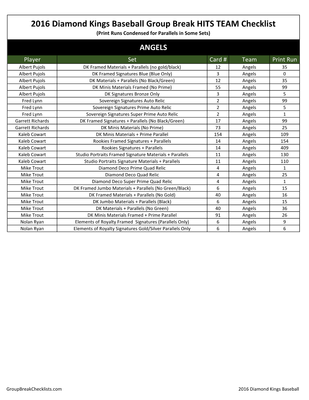 2016 Diamond Kings Baseball Team Checklist;