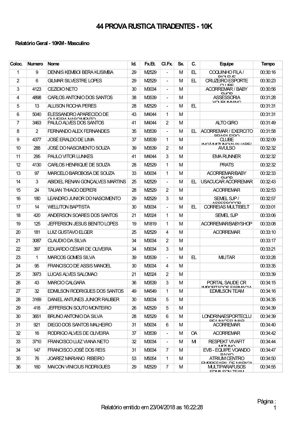 44 Prova Rustica Tiradentes - 10K