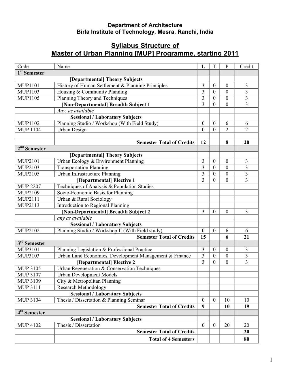 Syllabus Structure of Master of Urban Planning [MUP] Programme, Starting 2011