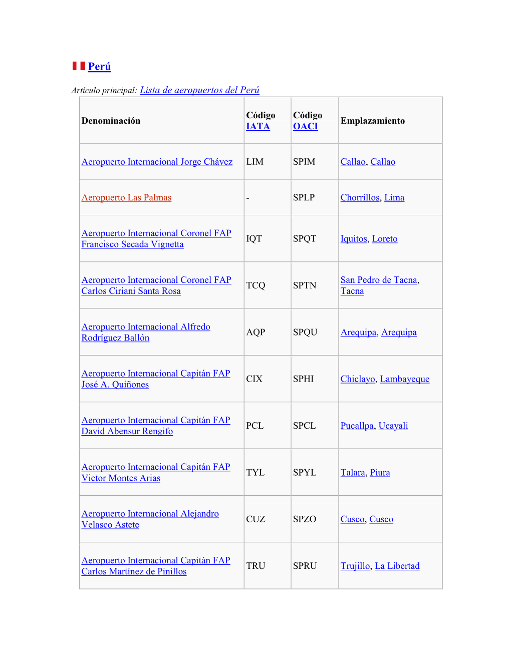 Artículo Principal: Lista De Aeropuertos Del Perú