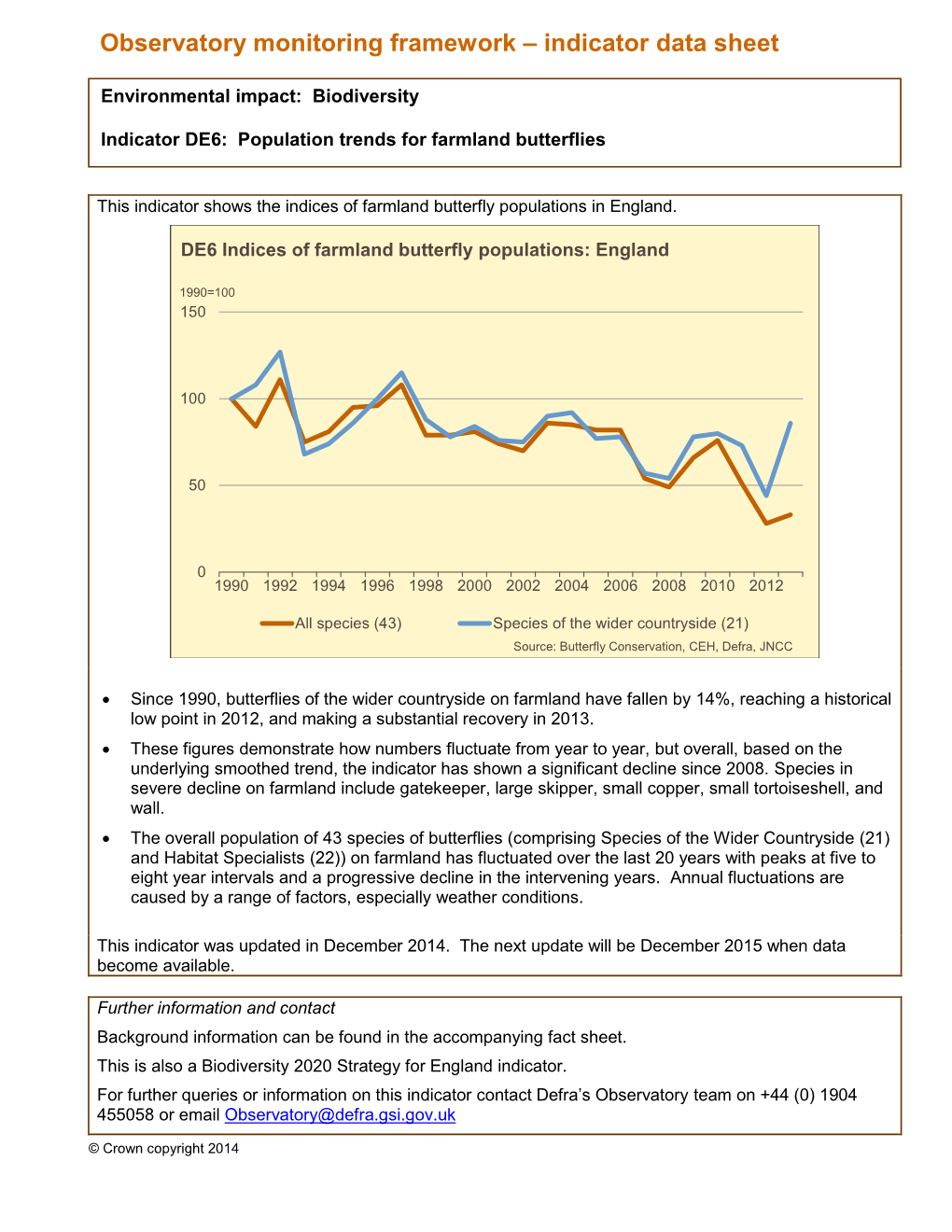 Indicator Data Sheet