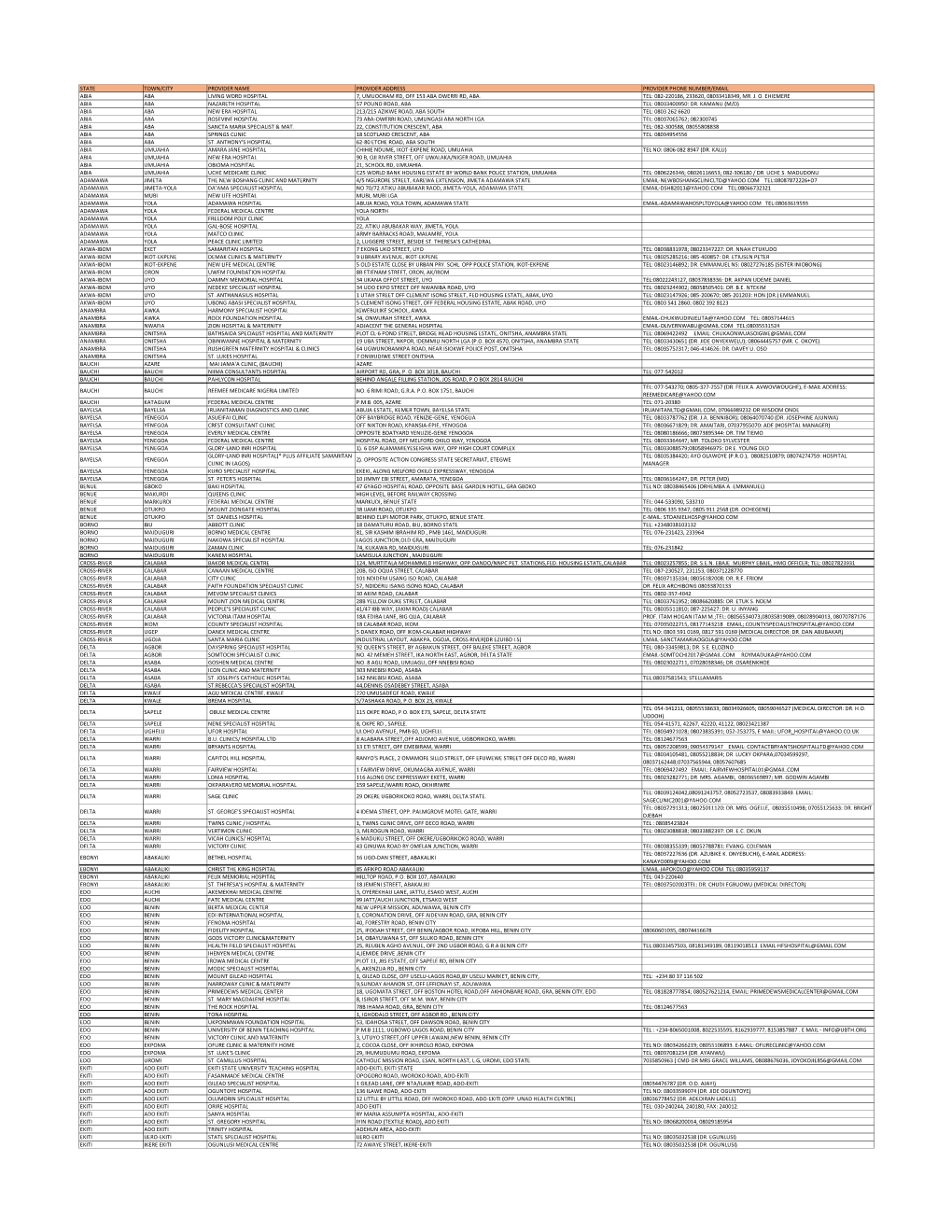 Clearline List of Hospitals