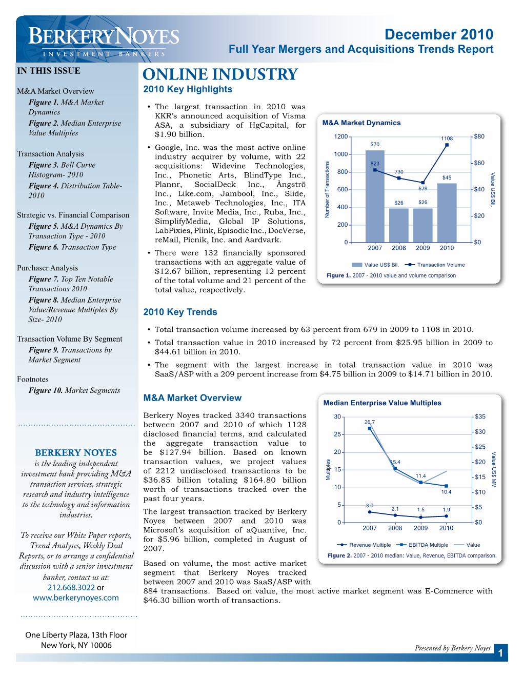 ONLINE INDUSTRY M&A Market Overview 2010 Key Highlights Figure 1