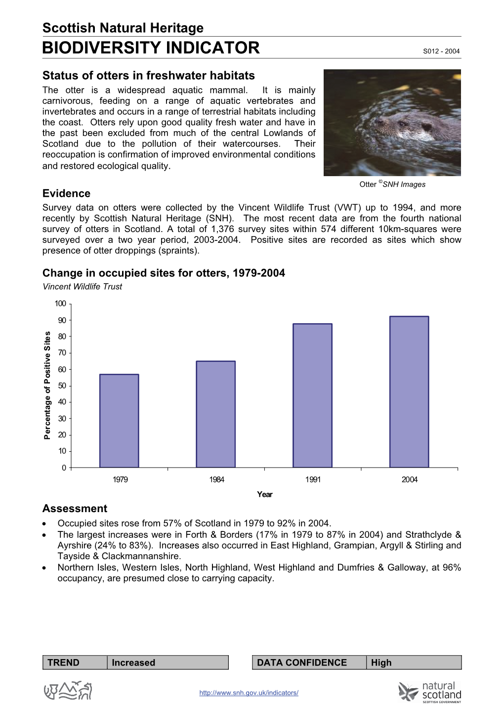 Scottish Biodiversity Indicator