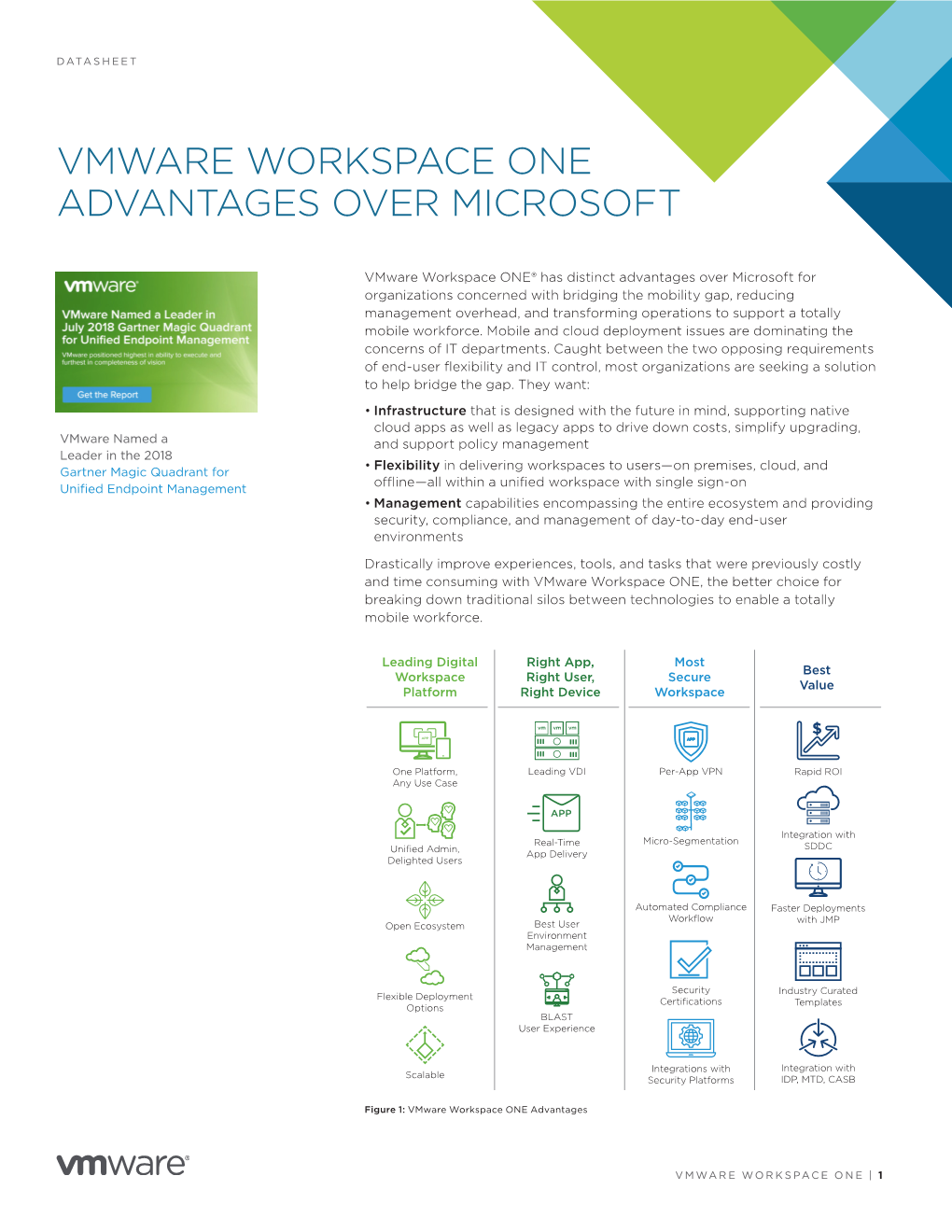 Vmware Workspace One Advantages Over Microsoft