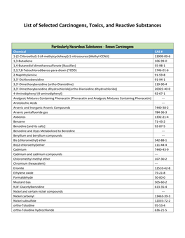 List of Selected Carcinogens, Toxics, and Reactive Substances